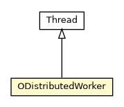 Package class diagram package ODistributedWorker