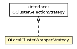 Package class diagram package OLocalClusterWrapperStrategy