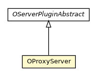 Package class diagram package OProxyServer