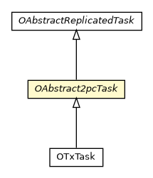 Package class diagram package OAbstract2pcTask