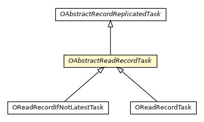 Package class diagram package OAbstractReadRecordTask
