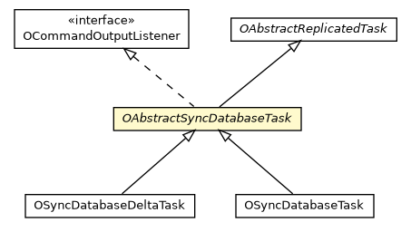 Package class diagram package OAbstractSyncDatabaseTask
