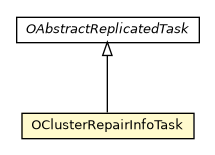 Package class diagram package OClusterRepairInfoTask