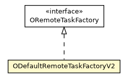 Package class diagram package ODefaultRemoteTaskFactoryV2