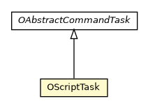 Package class diagram package OScriptTask