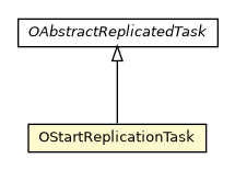 Package class diagram package OStartReplicationTask