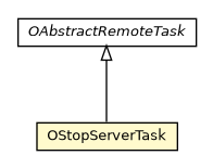 Package class diagram package OStopServerTask