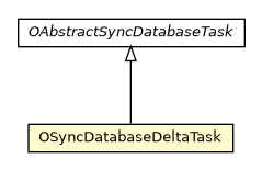 Package class diagram package OSyncDatabaseDeltaTask