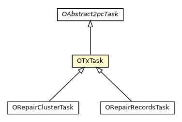 Package class diagram package OTxTask
