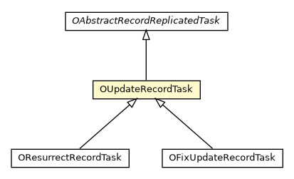Package class diagram package OUpdateRecordTask