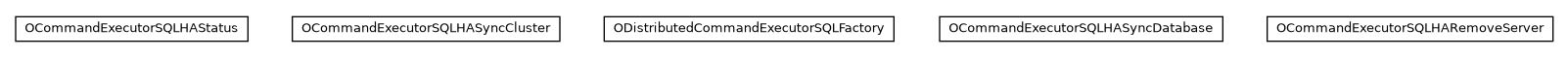 Package class diagram package com.orientechnologies.orient.server.distributed.sql