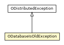 Package class diagram package ODatabaseIsOldException