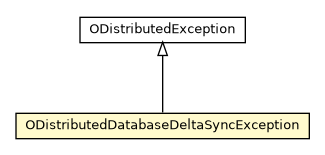 Package class diagram package ODistributedDatabaseDeltaSyncException