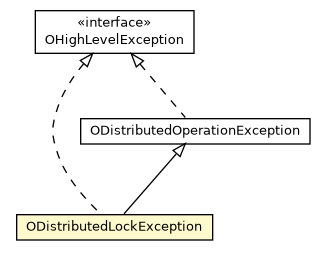 Package class diagram package ODistributedLockException