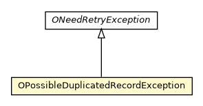 Package class diagram package OPossibleDuplicatedRecordException