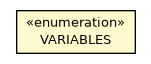 Package class diagram package OAutomaticBackup.VARIABLES