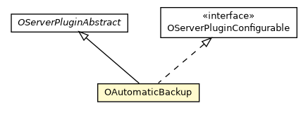 Package class diagram package OAutomaticBackup