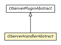 Package class diagram package OServerHandlerAbstract