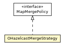 Package class diagram package OHazelcastMergeStrategy