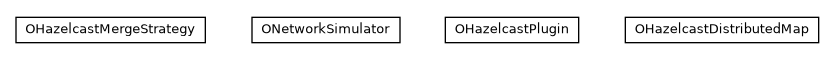 Package class diagram package com.orientechnologies.orient.server.hazelcast