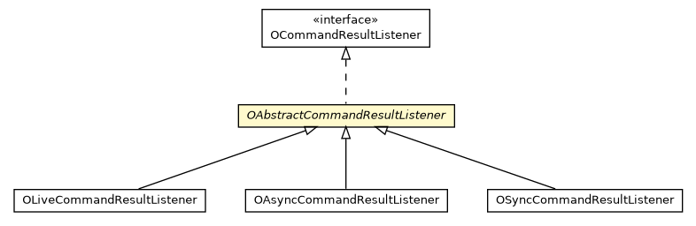 Package class diagram package OAbstractCommandResultListener