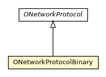 Package class diagram package ONetworkProtocolBinary