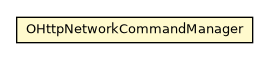 Package class diagram package OHttpNetworkCommandManager