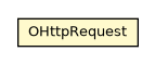 Package class diagram package OHttpRequest