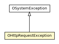 Package class diagram package OHttpRequestException