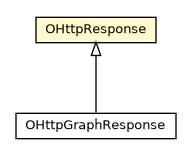 Package class diagram package OHttpResponse