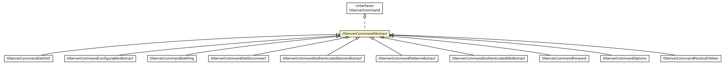 Package class diagram package OServerCommandAbstract