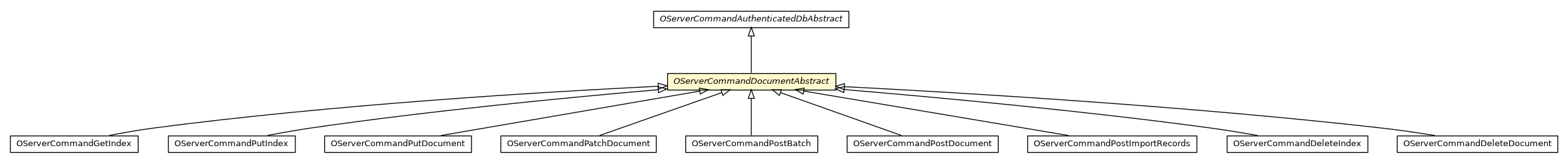 Package class diagram package OServerCommandDocumentAbstract