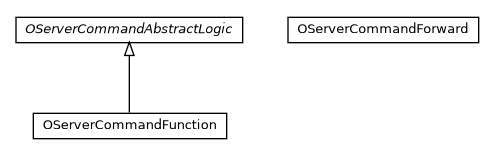 Package class diagram package com.orientechnologies.orient.server.network.protocol.http.command.all