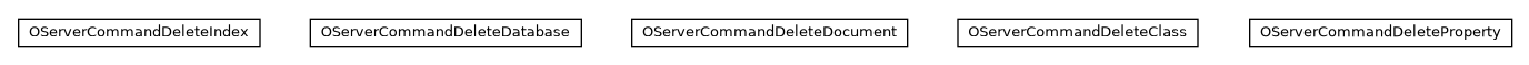 Package class diagram package com.orientechnologies.orient.server.network.protocol.http.command.delete