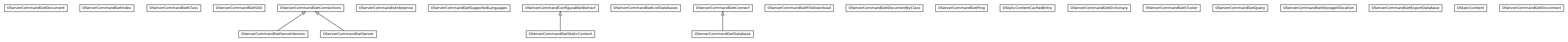Package class diagram package com.orientechnologies.orient.server.network.protocol.http.command.get