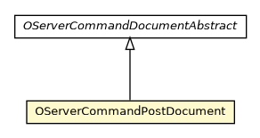 Package class diagram package OServerCommandPostDocument