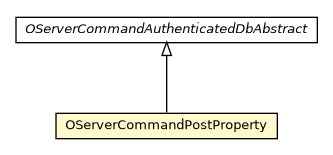 Package class diagram package OServerCommandPostProperty