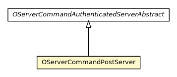 Package class diagram package OServerCommandPostServer