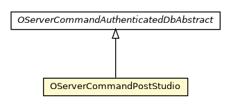 Package class diagram package OServerCommandPostStudio