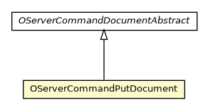Package class diagram package OServerCommandPutDocument