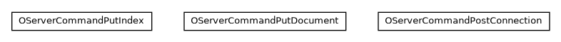 Package class diagram package com.orientechnologies.orient.server.network.protocol.http.command.put