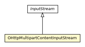 Package class diagram package OHttpMultipartContentInputStream