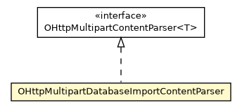 Package class diagram package OHttpMultipartDatabaseImportContentParser