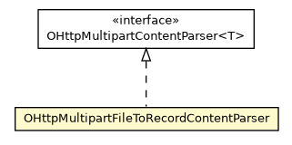 Package class diagram package OHttpMultipartFileToRecordContentParser