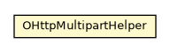 Package class diagram package OHttpMultipartHelper