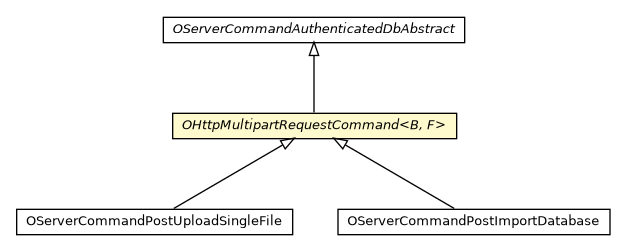 Package class diagram package OHttpMultipartRequestCommand