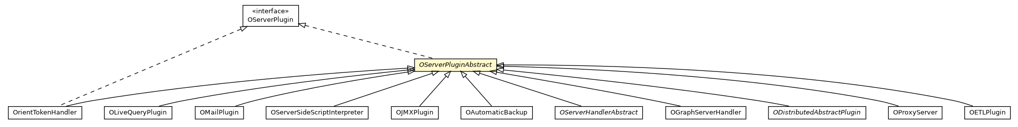 Package class diagram package OServerPluginAbstract