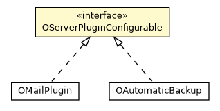 Package class diagram package OServerPluginConfigurable