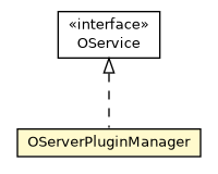 Package class diagram package OServerPluginManager