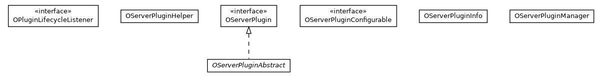 Package class diagram package com.orientechnologies.orient.server.plugin